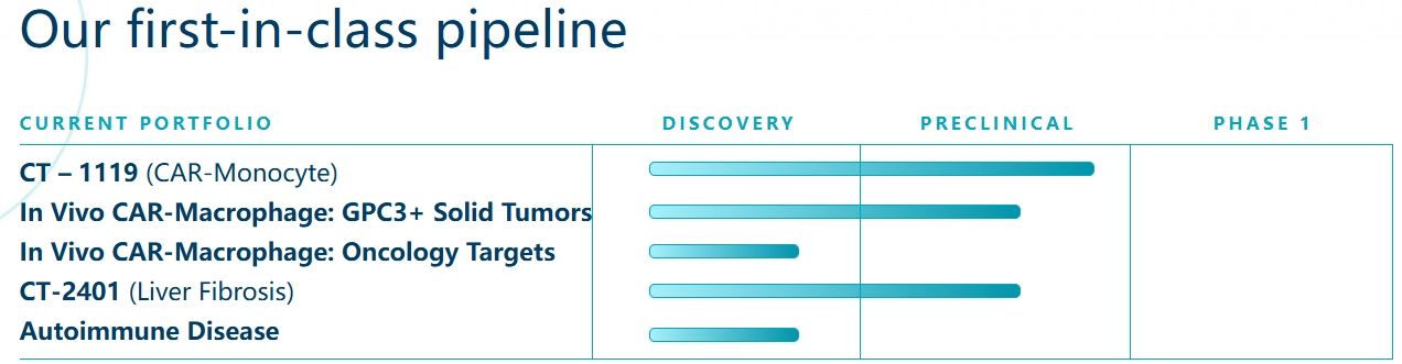 Carisma Pipeline