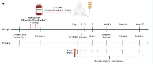 20250207-Nature Medicine Data1